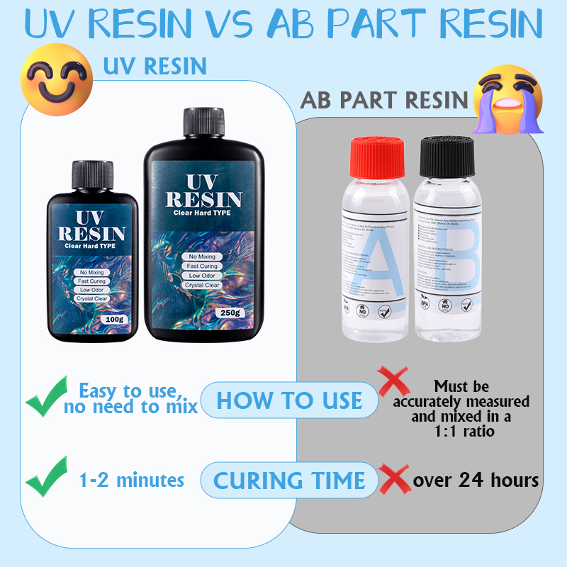 100g/250g Clear UV Resin Hard  - Resin Art Kit For Beginners ulasan dan harga